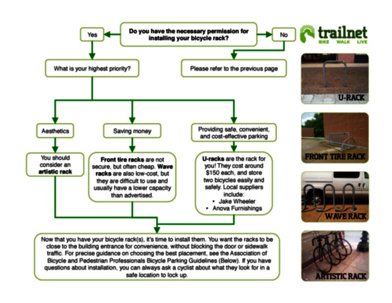How-to-select-a-permanent-bicycle-parking-rack